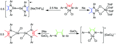 Graphical abstract: Synthesis and structures of mononuclear and dinuclear gallium complexes with α-diimine ligands: reduction of the metal or ligand?