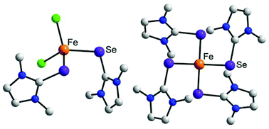 Graphical abstract: Synthesis, characterization, DFT calculations, and electrochemical comparison of novel iron(ii) complexes with thione and selone ligands