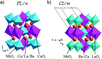 Graphical abstract: Structural phase transitions and photoluminescence properties of Eu3+ doped Ca(2−x)BaxLaNbO6 phosphors