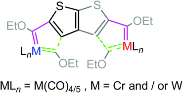 Graphical abstract: Synthesis and properties of mono- and dimetal Fischer multicarbene complexes derived from thiophene and thieno[2,3-b]thiophene