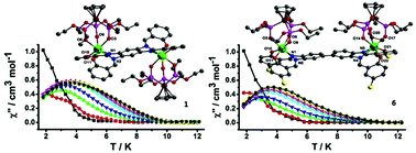 Graphical abstract: Syntheses, structures, and magnetic properties of homodinuclear lanthanide complexes based on dinucleating Schiff base ligands
