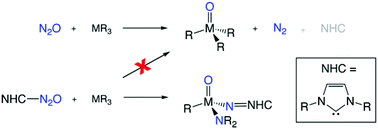 Graphical abstract: Theoretical study of the mechanism for the sequential N–O and N–N bond cleavage within N2O adducts of N-heterocyclic carbenes by a vanadium(iii) complex