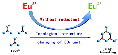 Graphical abstract: Reduction of Eu3+ due to a change of the topological structure of the BO3 unit in borate glass