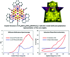 Graphical abstract: Synthesis, structure and properties of the manganese-doped polyoxotitanate cage [Ti18MnO30(OEt)20(MnPhen)3] (Phen = 1,10-phenanthroline)