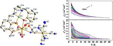 Graphical abstract: Construction of NiIILnIIIMIII (Ln = GdIII, TbIII; M = FeIII, CrIII) clusters showing slow magnetic relaxations