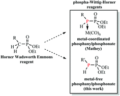 Graphical abstract: Synthesis of the first metal-free phosphanylphosphonate and its use in the “phospha–Wittig–Horner” reaction
