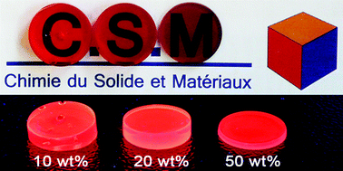 Graphical abstract: Versatility of the ionic assembling method to design highly luminescent PMMA nanocomposites containing [M6Qi8La6]n− octahedral nano-building blocks