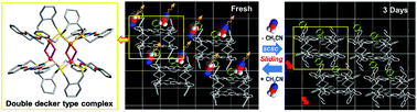 Graphical abstract: A double decker type complex: copper(i) iodide complexation with mixed donor macrocycles via [1 : 1] and [2 : 2] cyclisations