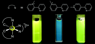Graphical abstract: Cyclometalated Ir(iii) complexes of deprotonated N-methylbipyridinium ligands: effects of quaternised N centre position on luminescence