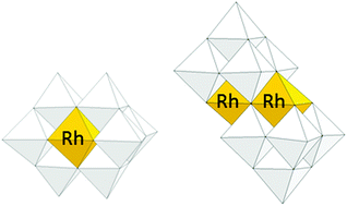 Graphical abstract: Two RhIII-substituted polyoxoniobates and their base-induced transformation: [H2RhNb9O28]6− and [Rh2(OH)4Nb10O30]8−