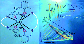 Graphical abstract: Homochiral mononuclear Dy-Schiff base complexes showing field-induced double magnetic relaxation processes