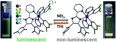 Graphical abstract: Two bisthienylethene–Ir(iii) complexes showing acid/base-induced structural transformation and on–off luminescence switching in solution