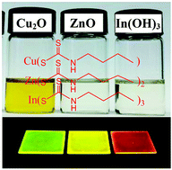 Graphical abstract: Temperature-dependent photoluminescence of cadmium-free Cu–Zn–In–S quantum dot thin films as temperature probes