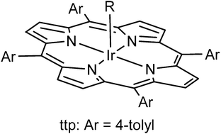 Graphical abstract: User-friendly aerobic reductive alkylation of iridium(iii) porphyrin chloride with potassium hydroxide: scope and mechanism