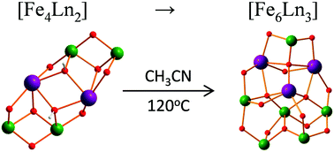 Graphical abstract: A single molecule magnet to single molecule magnet transformation via a solvothermal process: Fe4Dy2 → Fe6Dy3