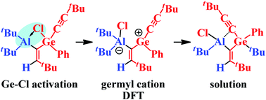 Graphical abstract: Functionalized alkynyl-chlorogermanes: hydrometallation, Ge–Cl bond activation, Ge–H bond formation and chlorine-tert-butyl exchange via a transient germyl cation
