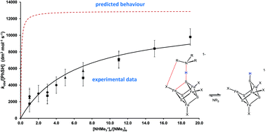 Graphical abstract: Exploring the acid-catalyzed substitution mechanism of [Fe4S4Cl4]2−