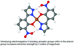 Graphical abstract: Contributions of inner and outer coordination sphere bonding in determining the strength of substituted phenolic pyrazoles as copper extractants