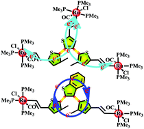 Graphical abstract: Asymmetric oxidation of vinyl- and ethynyl terthiophene ligands in triruthenium complexes