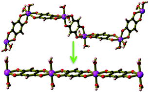 Graphical abstract: An indirect generation of 1D MII-2,5-dihydroxybenzoquinone coordination polymers, their structural rearrangements and generation of materials with a high affinity for H2, CO2 and CH4