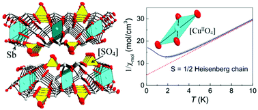 Graphical abstract: Synthesis, crystal structure and magnetic properties of a new copper oxo-antimony sulphate CuSb6O8(SO4)2