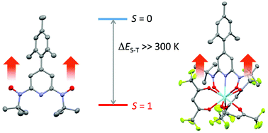Graphical abstract: A designed room-temperature triplet ligand from pyridine-2,6-diyl bis(tert-butyl nitroxide)