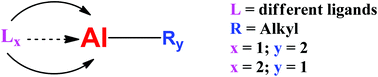 Graphical abstract: Aluminum alkyl complexes: synthesis, structure, and application in ROP of cyclic esters