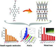 Graphical abstract: Multifunctional lanthanide–organic frameworks for fluorescent sensing, gas separation and catalysis