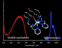 Graphical abstract: Near-IR luminescent lanthanide complexes with 1,8-diaminoanthraquinone-based chromophoric ligands