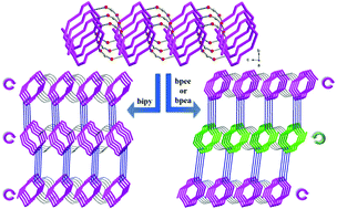 Graphical abstract: Homochiral and heterochiral Mn(ii) coordination frameworks: spontaneous resolution dependent on dipyridyl ligands