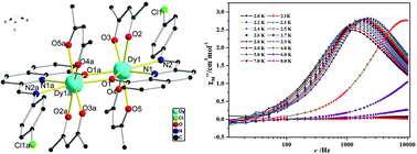 Graphical abstract: Seven phenoxido-bridged complexes encapsulated by 8-hydroxyquinoline Schiff base derivatives and β-diketone ligands: single-molecule magnet, magnetic refrigeration and luminescence properties