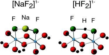 Graphical abstract: Bifluoride ([HF2]−) formation at the fluoridated aluminium hydroxide/water interface