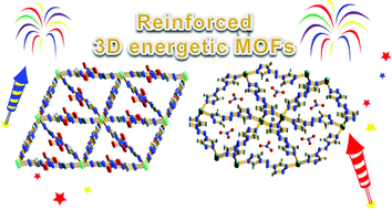 Graphical abstract: 3D Nitrogen-rich metal–organic frameworks: opportunities for safer energetics