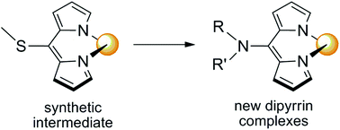Graphical abstract: Postcomplexation synthetic routes to dipyrrin complexes
