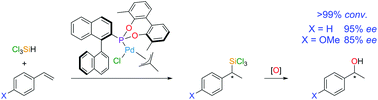 Graphical abstract: The design of second generation MOP-phosphonites: efficient chiral hydrosilylation of functionalised styrenes