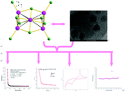 Graphical abstract: A new nanocrystalline inorganic–organic hybrid exhibiting semiconducting properties and applications