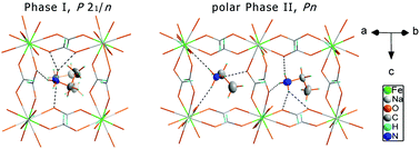 Graphical abstract: Experimental and theoretical studies of structural phase transition in a novel polar perovskite-like [C2H5NH3][Na0.5Fe0.5(HCOO)3] formate