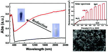 Graphical abstract: Black Nb2O5 nanorods with improved solar absorption and enhanced photocatalytic activity