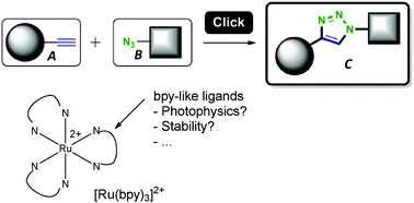 Graphical abstract: CuAAC click reactions for the design of multifunctional luminescent ruthenium complexes