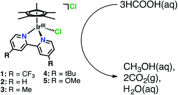 Graphical abstract: Electronic effects on the catalytic disproportionation of formic acid to methanol by [Cp*IrIII(R-bpy)Cl]Cl complexes