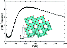 Graphical abstract: NaKV4O9·2H2O: a new 2D magnetic compound with a 1/5-depleted square lattice