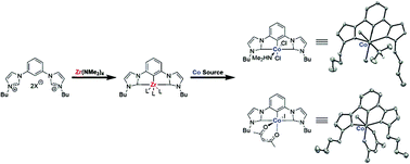 Graphical abstract: Transmetallation from CCC-NHC pincer Zr complexes in the synthesis of air-stable CCC-NHC pincer Co(iii) complexes and initial hydroboration trials