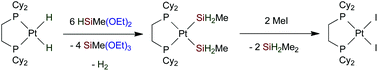 Graphical abstract: Hydrodealkoxylation reactions of silyl ligands at platinum: reactivity of SiH3 and SiH2Me complexes