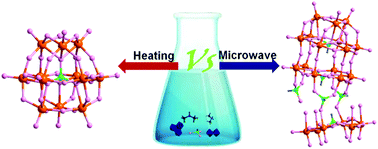 Graphical abstract: Synthesis and characterization of [(HPO3)6Mo21O60(H2O)4]8−: a new redox active heteropoly blue cluster with layered shape containing a phosphite template that self-assembles under controlled microwave irradiation