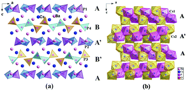 Graphical abstract: Three new phosphates with isolated P2O7 units: noncentrosymmetric Cs2Ba3(P2O7)2 and centrosymmetric Cs2BaP2O7 and LiCsBaP2O7