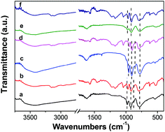 Graphical abstract: Temperature-dependent gel-type ionic liquid compounds based on vanadium-substituted polyoxometalates with Keggin structure