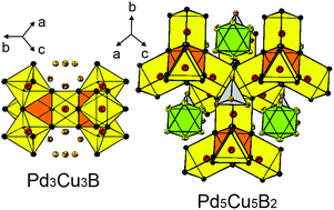 Graphical abstract: Boron induced structure modifications in Pd–Cu–B system: new Ti2Ni-type derivative borides Pd3Cu3B and Pd5Cu5B2
