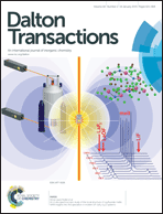 Graphical abstract: Inside front cover