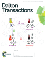Graphical abstract: Inside front cover