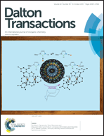 Graphical abstract: Inside front cover
